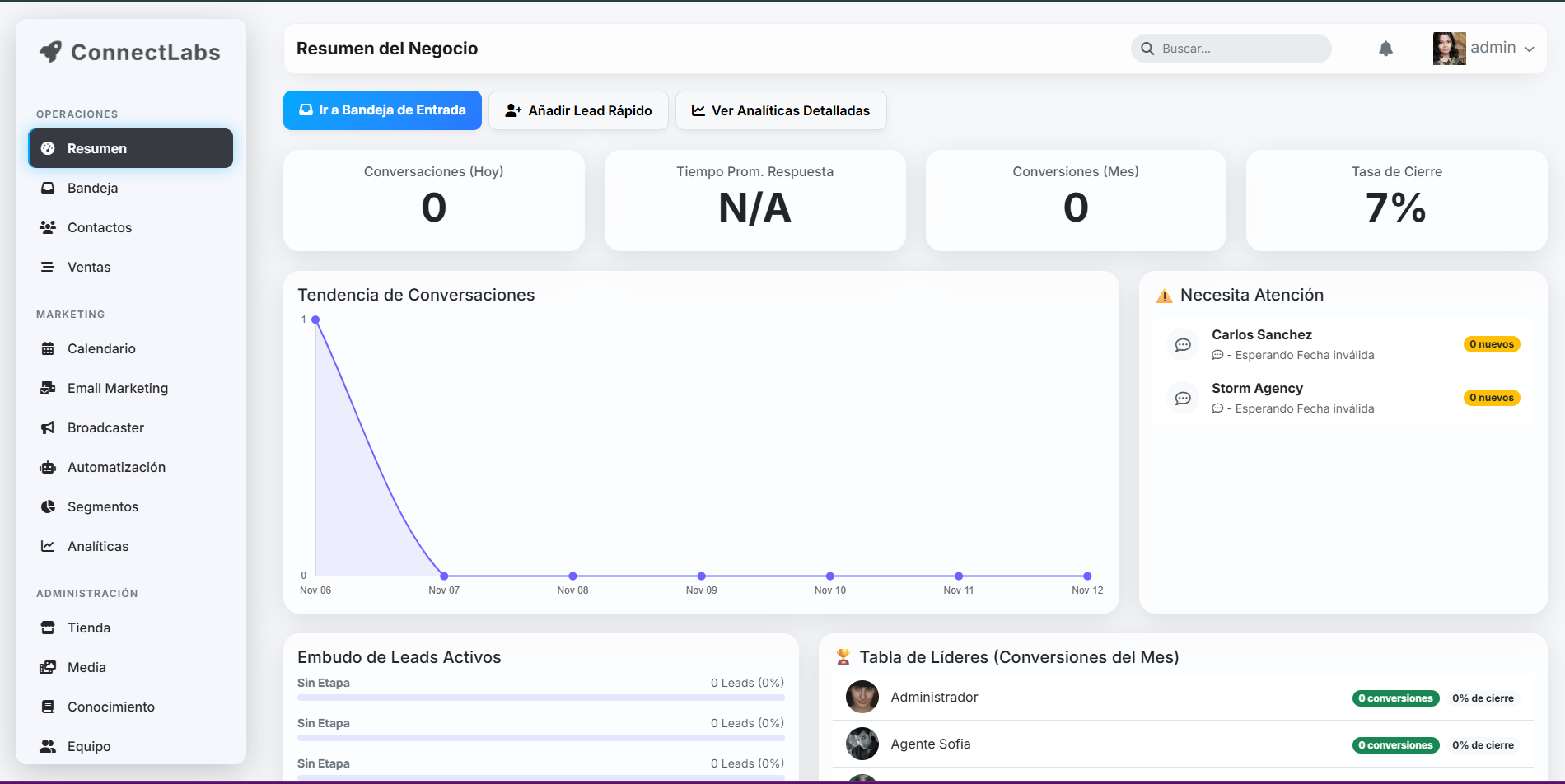 Dashboard principal de ConnectLabs mostrando el embudo visual Kanban